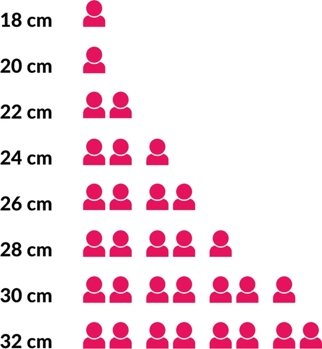 Le Creuset Koekenpan Les Forgées TNS - ø 28 Cm - Standaard Anti-aanbaklaag 4 Le Creuset Koekenpan Les Forgées TNS - ø 28 Cm - Standaard Anti-aanbaklaag - Afbeelding 4