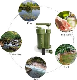 Luxe Water Filter Straw Incl. Waterzak - Complete Set - Waterfilter - Waterfles - Waterzuiveraar - Outdoor Life - Survival - BPA-vrij - Filtert 5000LL -Keukenbenodigdheden Winkel 1155x1200