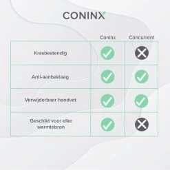 Coninx Grillpan 28CM - Steakpan - Afneembare Handgreep - PFAS-vrij - Grijs -Keukenbenodigdheden Winkel 1200x1200 565