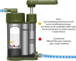 Luxe Water Filter Straw Incl. Waterzak - Complete Set - Waterfilter - Waterfles - Waterzuiveraar - Outdoor Life - Survival - BPA-vrij - Filtert 5000LL -Keukenbenodigdheden Winkel 1200x955