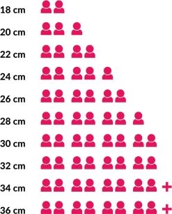 Le Creuset Braadpan Campagnard Signature Deep Teal - ø 30 Cm / 3.5 Liter 7 Le Creuset Braadpan Campagnard Signature Deep Teal - ø 30 Cm / 3.5 Liter -Keukenbenodigdheden Winkel 965x1200 1