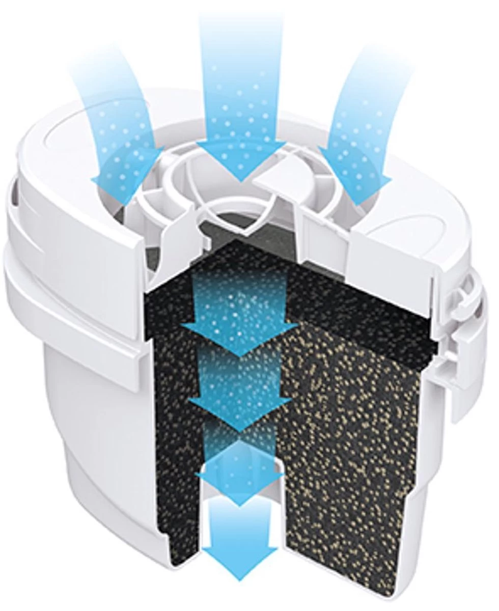 Aqua Optima Evolve+ Single Life - Wit - 6x 100 Liter 2 Aqua Optima Evolve+ Single Life - Wit - 6x 100 Liter - Afbeelding 2